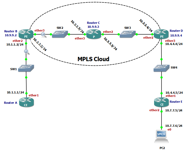 gns3 bgp examples